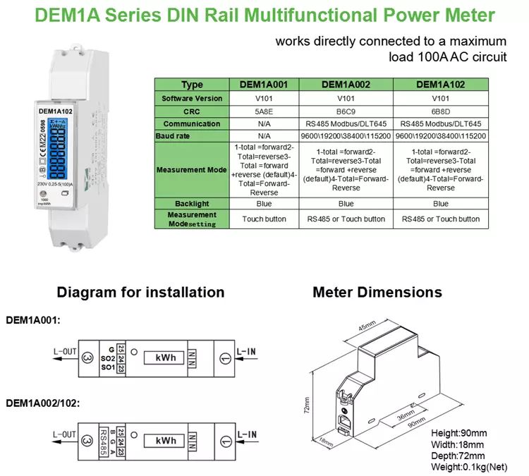 DEM1A Series